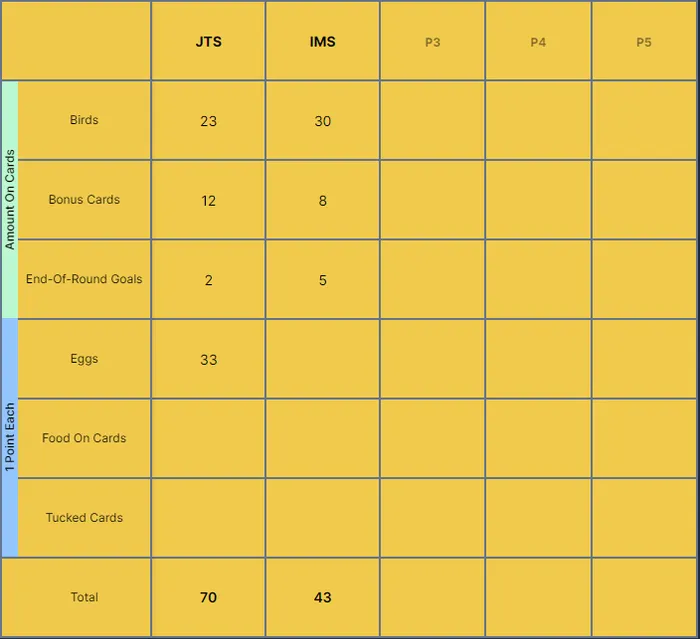 A spreadsheet-like app for calculating scores for the boardgame Wingspan.